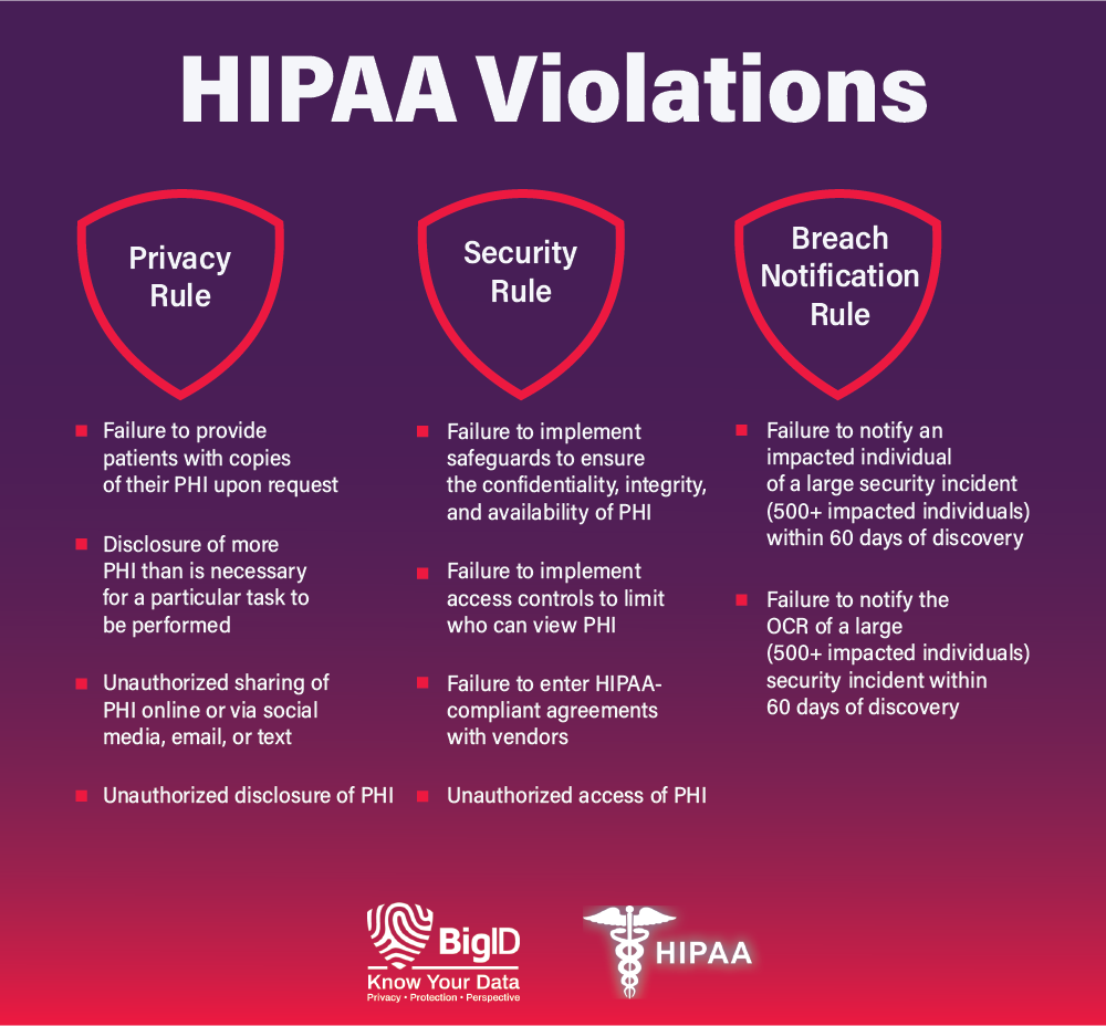 HIPAA Violations 